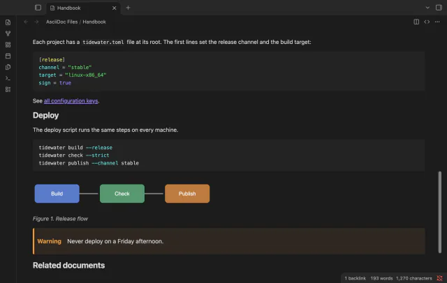 Chapters and a tagged part of a shell script come in through include directives.