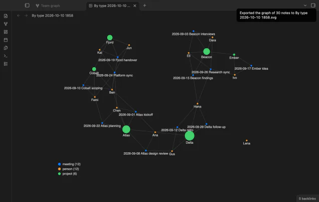 The exported SVG image of the graph with its legend, open in a new tab.