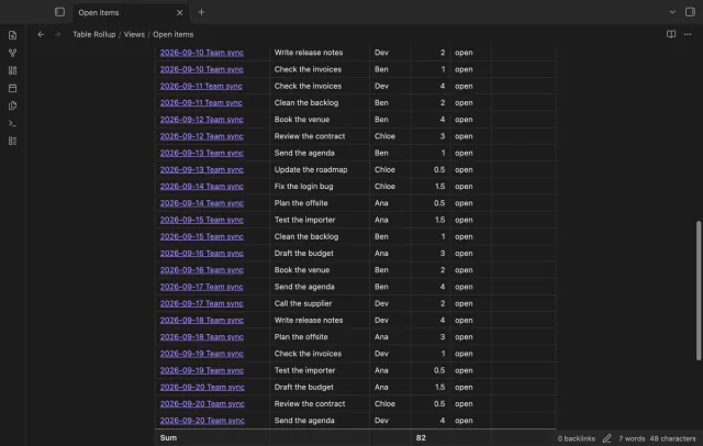 Only rows whose status is not done, with the open hours summed.