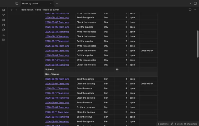 Rows grouped by owner, with a subtotal of hours at the end of each group.