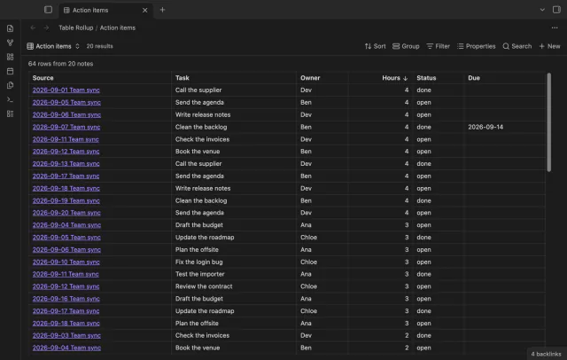 The merged table sorted by the Hours column, largest first.
